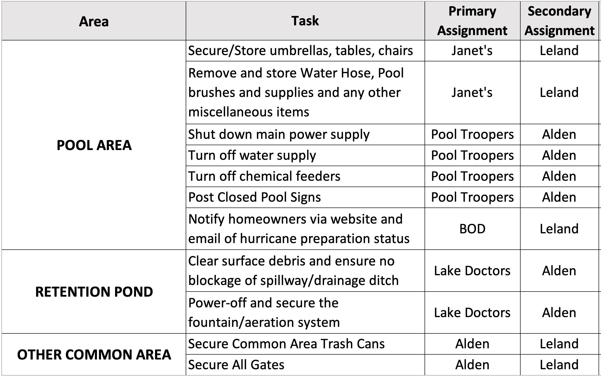 Summary Hurricane Response Plan Townhomes Of Bigtree Association